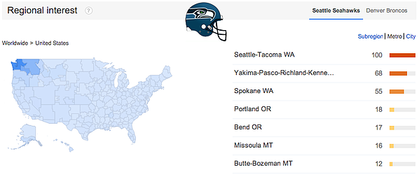 Regional Search Interest in Seattle MSA