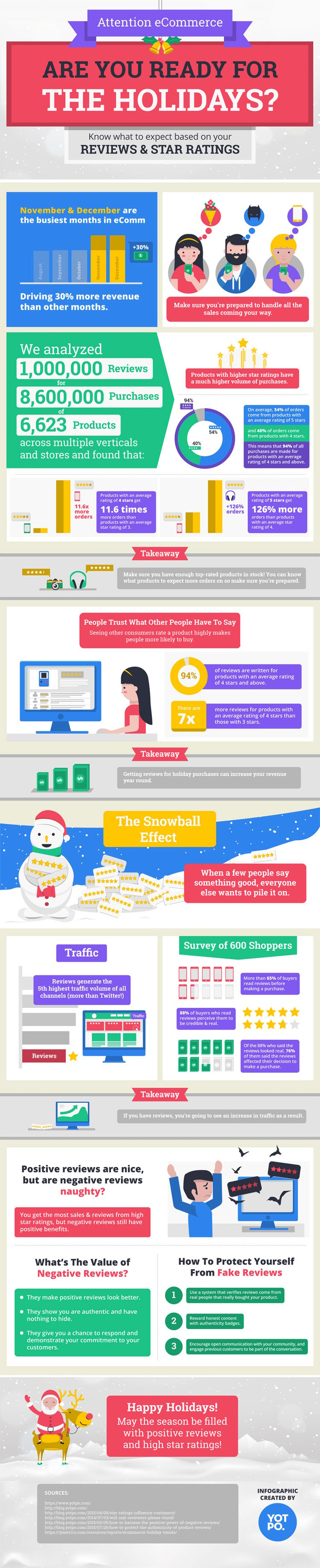 Holiday-ecommerce-infographic.jpg