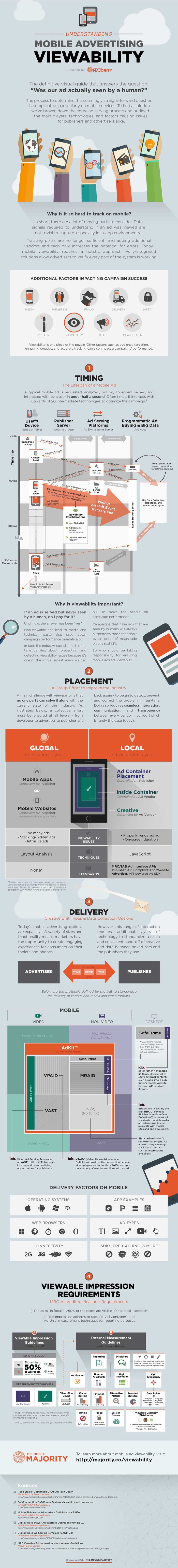 mobile-advertising-viewability