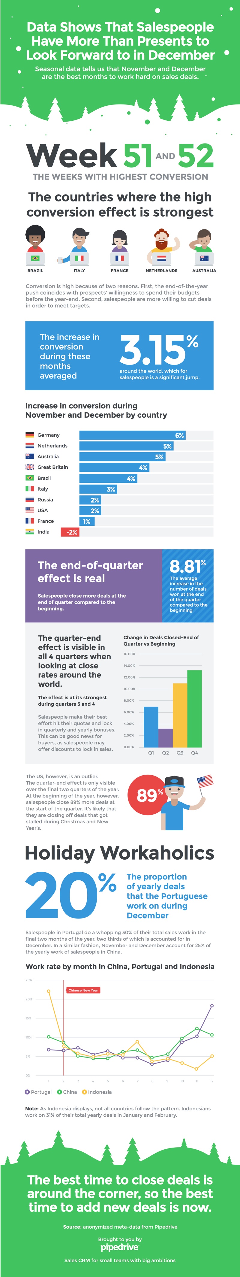 one-year-in-sales-infographic-800.jpg