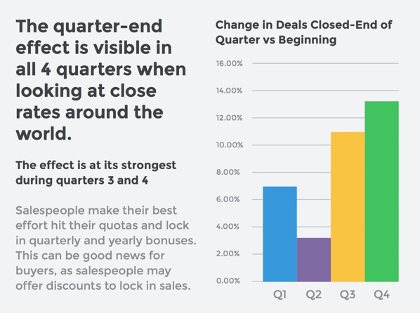 one-year-in-sales-infographic-thumb.jpg