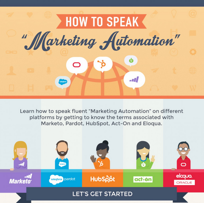 HowtoSpeakMarketingAutomation-featured-image