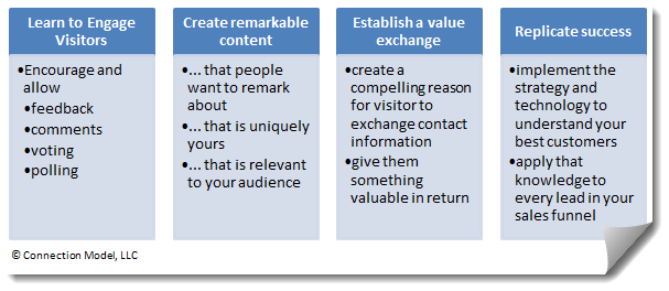 Four steps to connecting marketing to sales