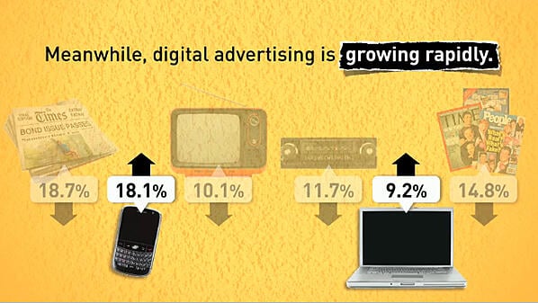 Digital Marketing growing rapidly