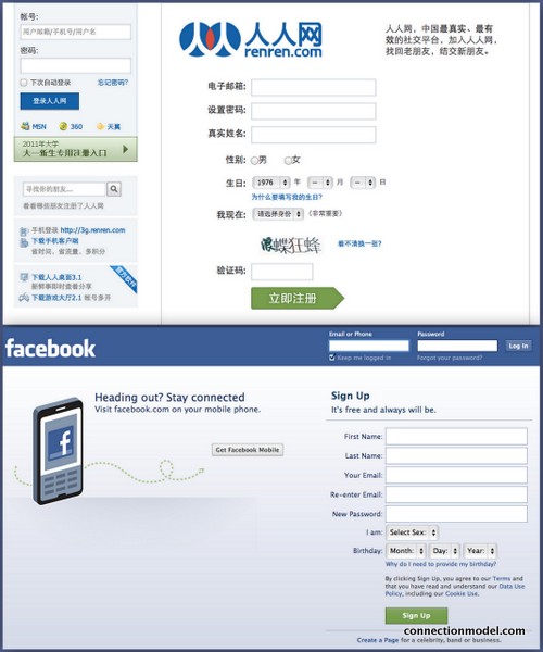 The Chinese Facebook