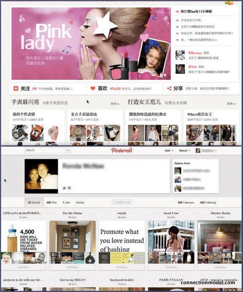 Chinese Answer to Pinterest