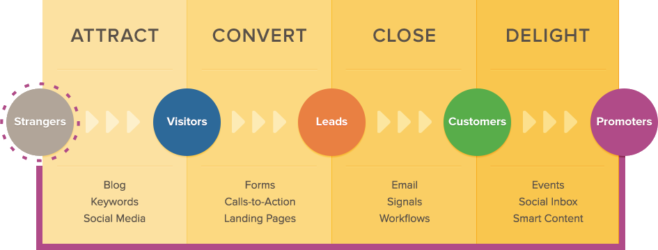 inbound-methodology