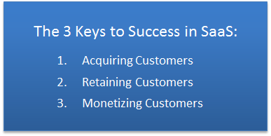 What gets measured gets improved Saas Model