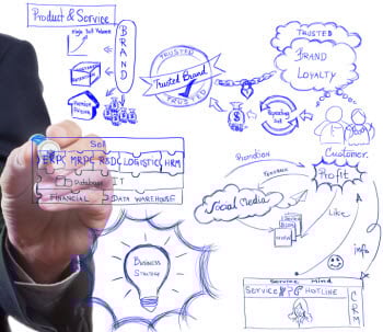Inbound-Marketing-drawing-from-sales-rep
