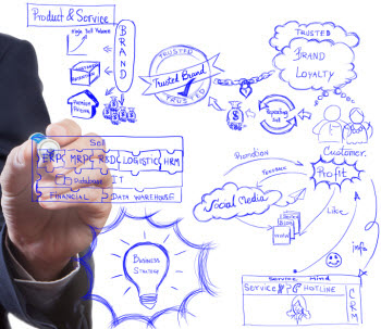 Person drawing diagrams and brainstorming