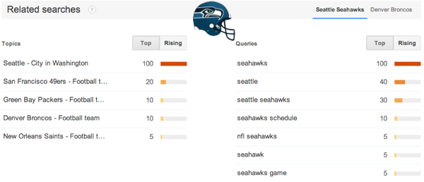 Rising search queries Seattle Seahawks