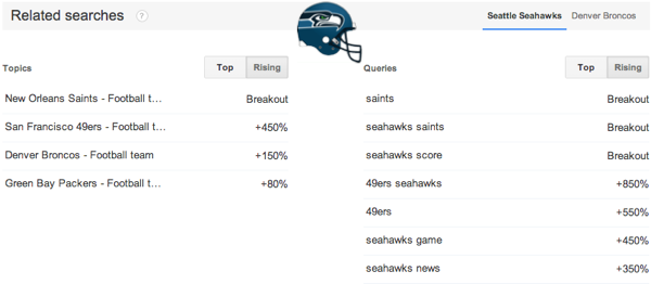 Top search queries Seattle Seahawks