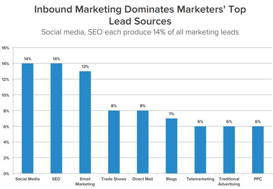 chart-social-media