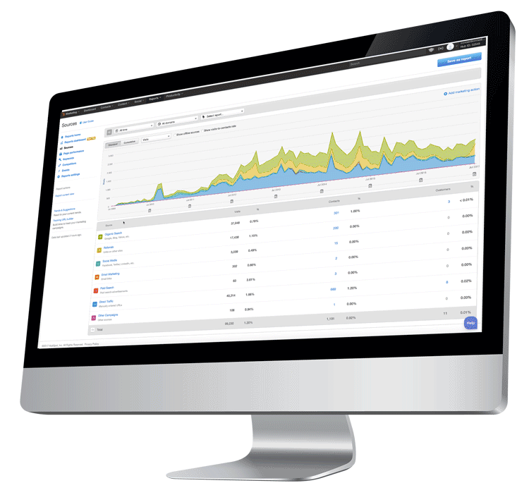 Search Marketing Equity Dashboard