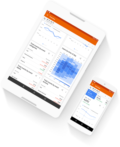 Tracking Performance on Real-Time Dashboards