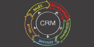 Benefits of a CRM