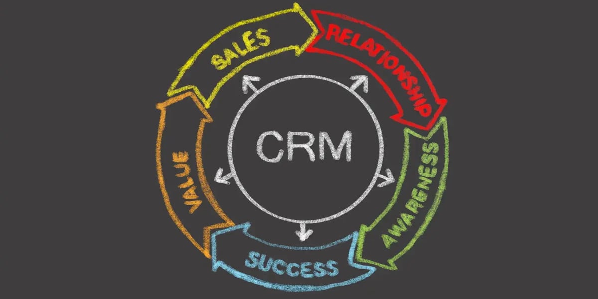 CM - CRM Benefits