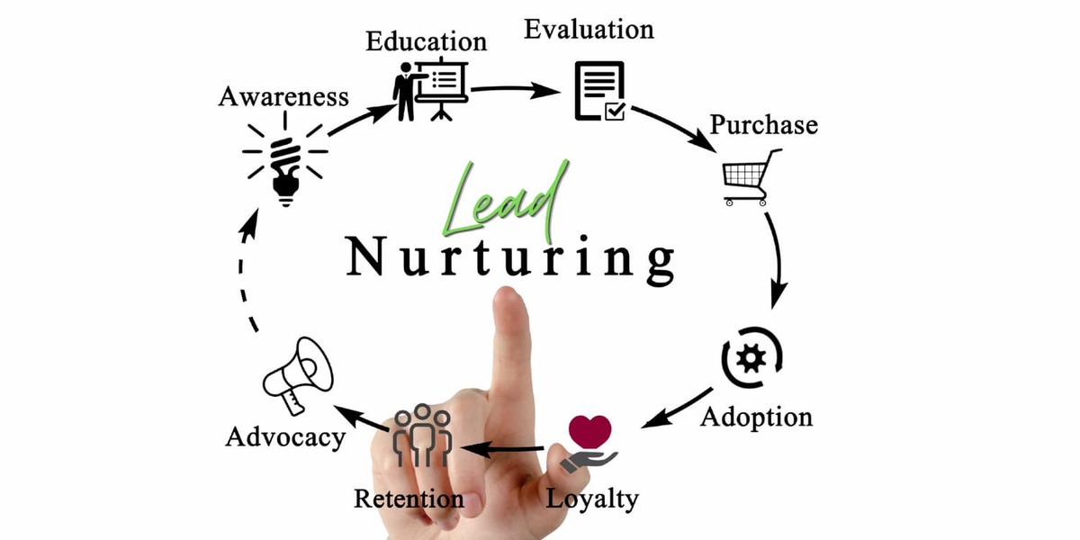 CM - automated nurture