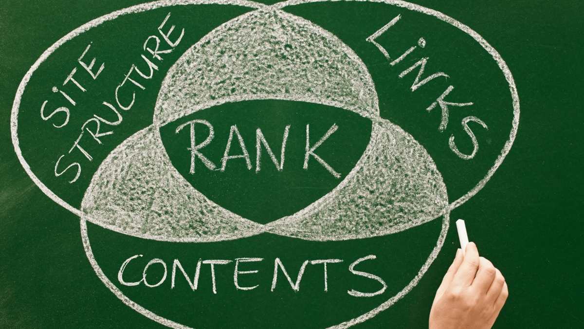 CM Rank blog