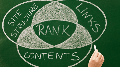 intersection of website structure, links, and content determines SERPs and rank