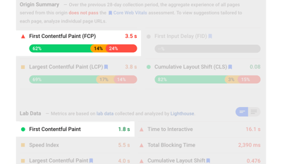 Screenshot of Google Page Speed test highlighting the First Contentful Paint
