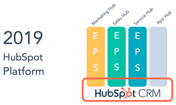 HubSpot-Tier-Forecast-2019