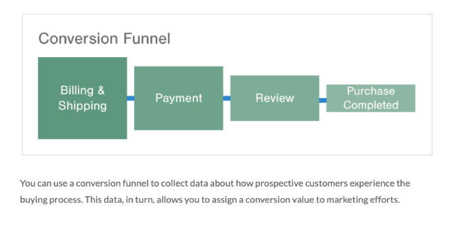 clutch blog photo funnel