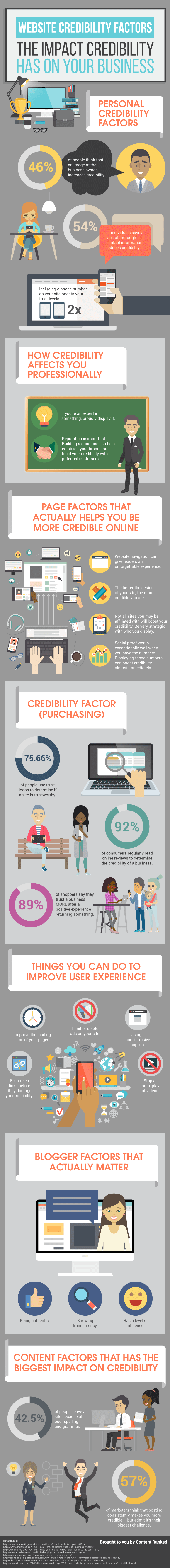website-credibility-factors.png