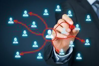 Content marketing