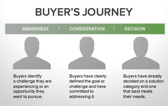 Buyers_Journey.jpg