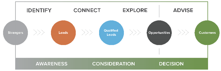 Communication-Strategies-Inbound-Sales.png