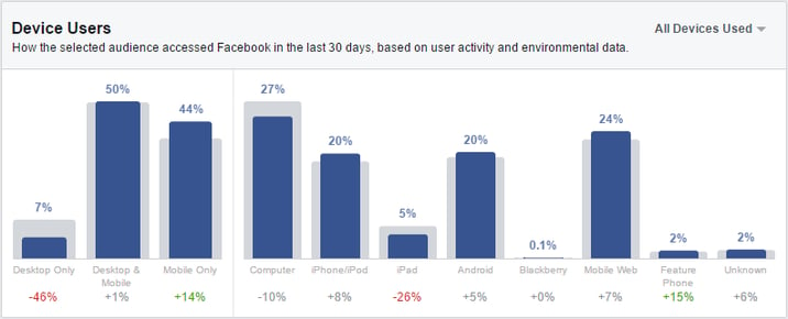 Most-FB-users-mobile.png
