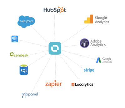 Tracking-ROI-Across-Different-Platforms.png