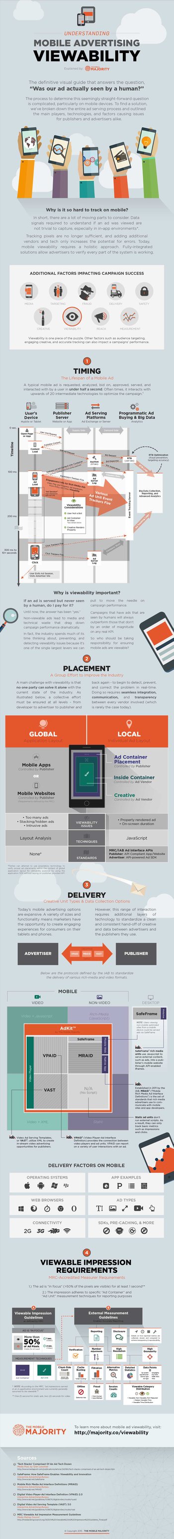 Mobile Advertising Viewability Explained