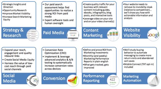 Core Offerings and Services Available from Connection Model