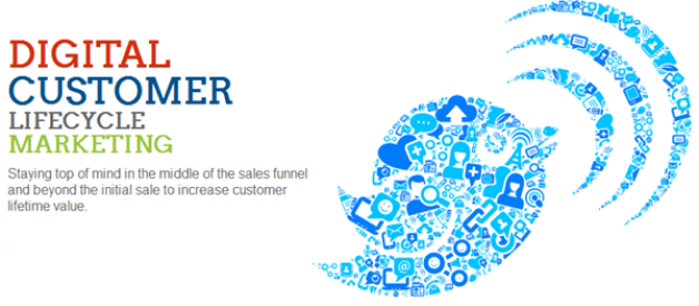 digital-customer
