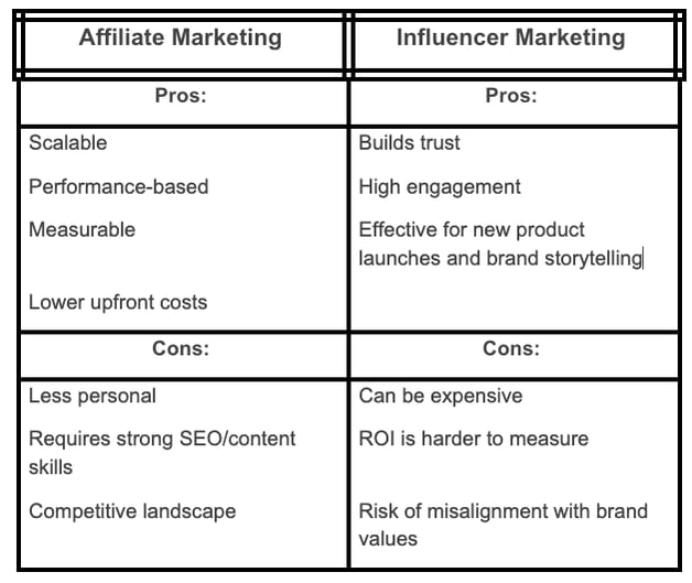 mktg table