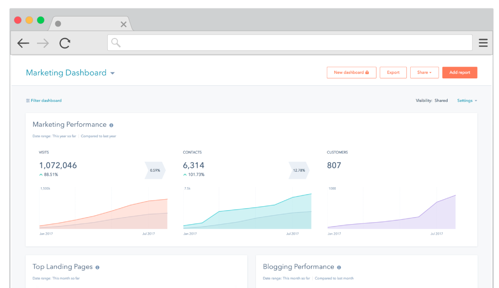 hubspot-reporting-dashboard