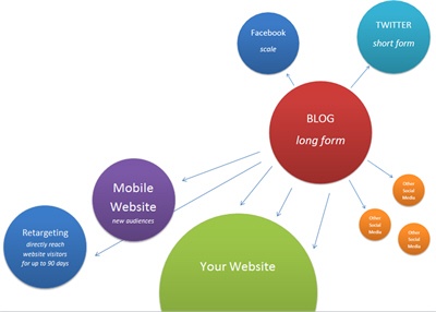 Quality-Content-Overview