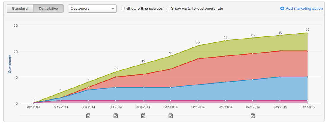 10-month-strong-client-growth