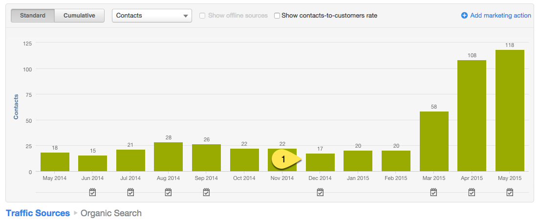 6-month-organic-lead-growth